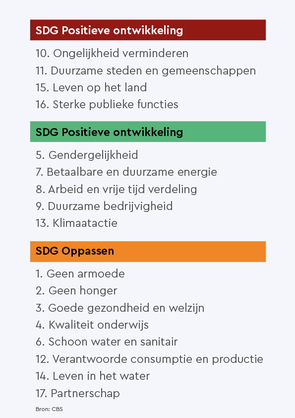 introductie-stand-sdg-s.png