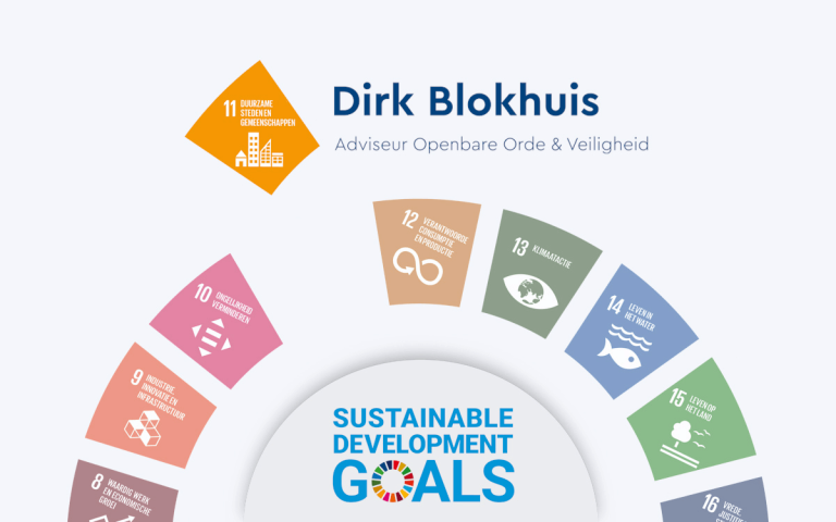 Dirk Blokhuis infographic