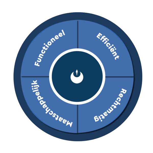ferm model2 ferm model2